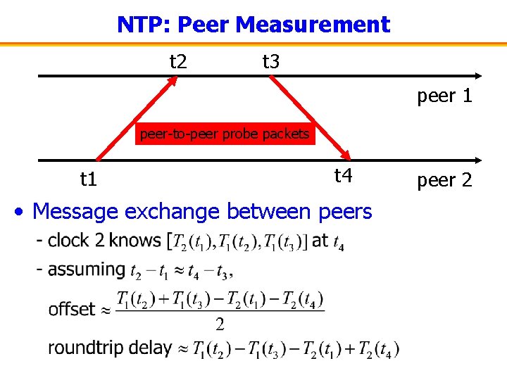 NTP: Peer Measurement t 2 t 3 peer 1 peer-to-peer probe packets t 1