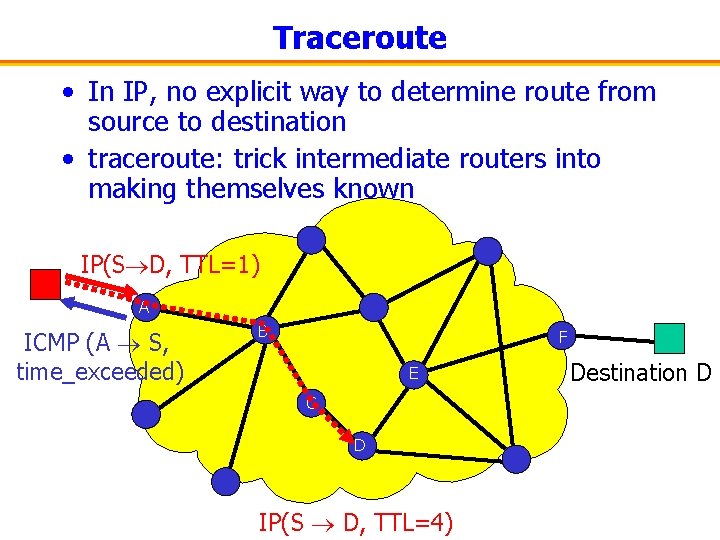 Traceroute • In IP, no explicit way to determine route from source to destination