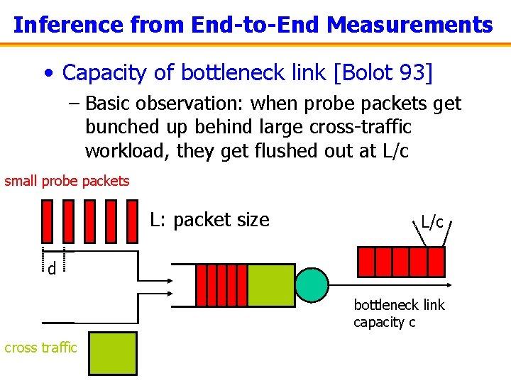 Inference from End-to-End Measurements • Capacity of bottleneck link [Bolot 93] – Basic observation: