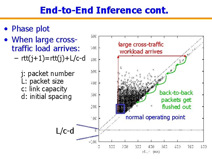 End-to-End Inference cont. • Phase plot • When large crosstraffic load arrives: – rtt(j+1)=rtt(j)+L/c-d