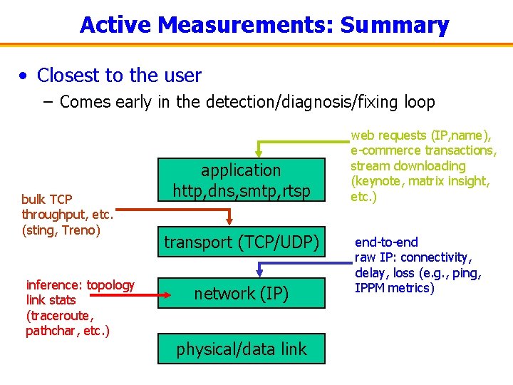 Active Measurements: Summary • Closest to the user – Comes early in the detection/diagnosis/fixing