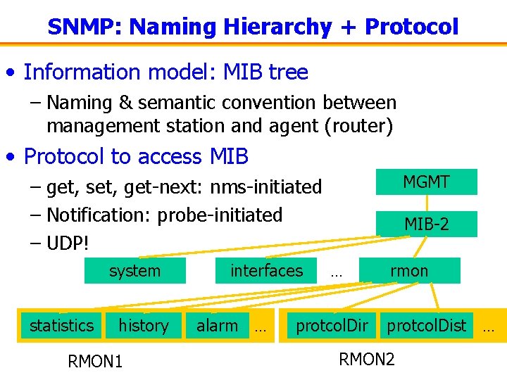 SNMP: Naming Hierarchy + Protocol • Information model: MIB tree – Naming & semantic