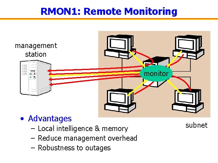 RMON 1: Remote Monitoring management station monitor • Advantages – Local intelligence & memory