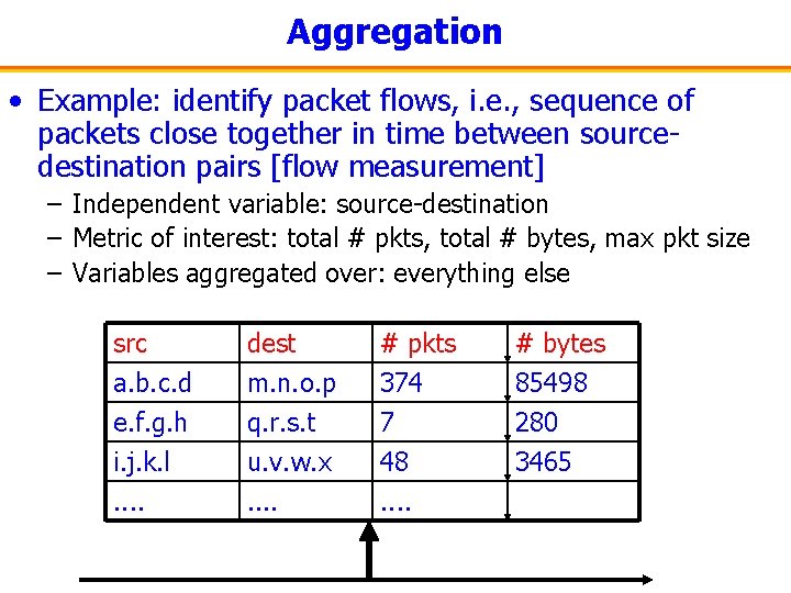 Aggregation • Example: identify packet flows, i. e. , sequence of packets close together