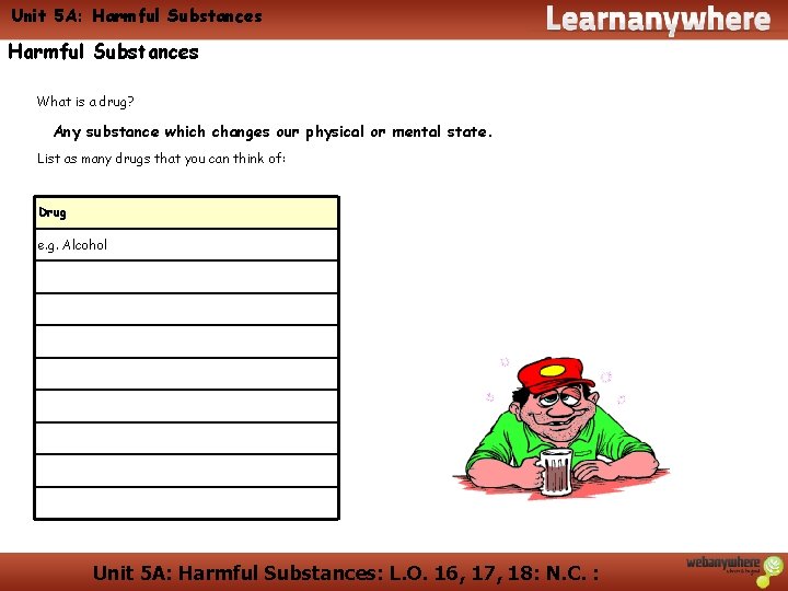 Unit 5 A: Harmful Substances What is a drug? Any substance which changes our Unit 5 A: Harmful Substances What is a drug? Any substance which changes our