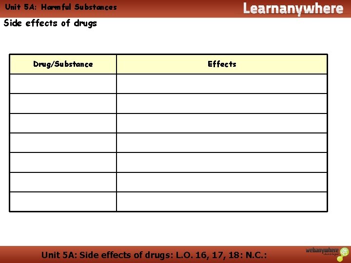 Unit 5 A: Harmful Substances Side effects of drugs Drug/Substance Effects Unit 5 A: Unit 5 A: Harmful Substances Side effects of drugs Drug/Substance Effects Unit 5 A: