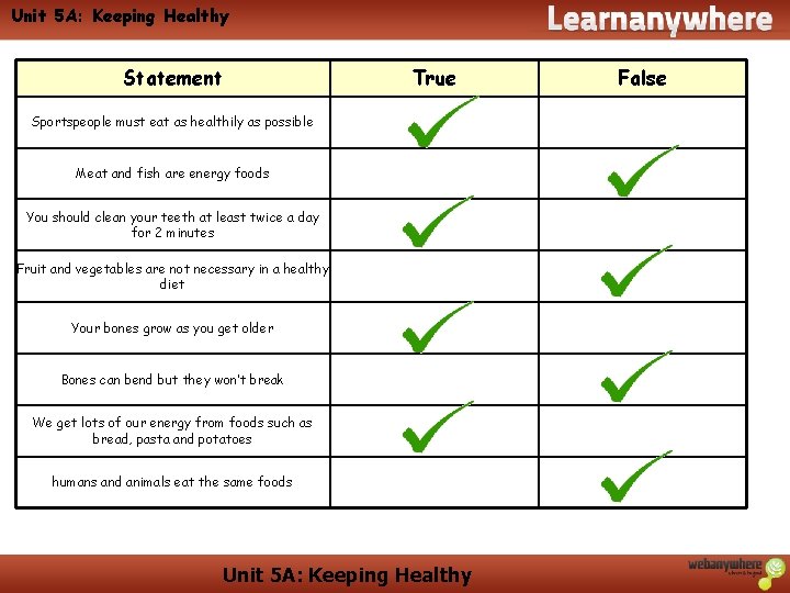 Unit 5 A: Keeping Healthy Statement True Sportspeople must eat as healthily as possible Unit 5 A: Keeping Healthy Statement True Sportspeople must eat as healthily as possible