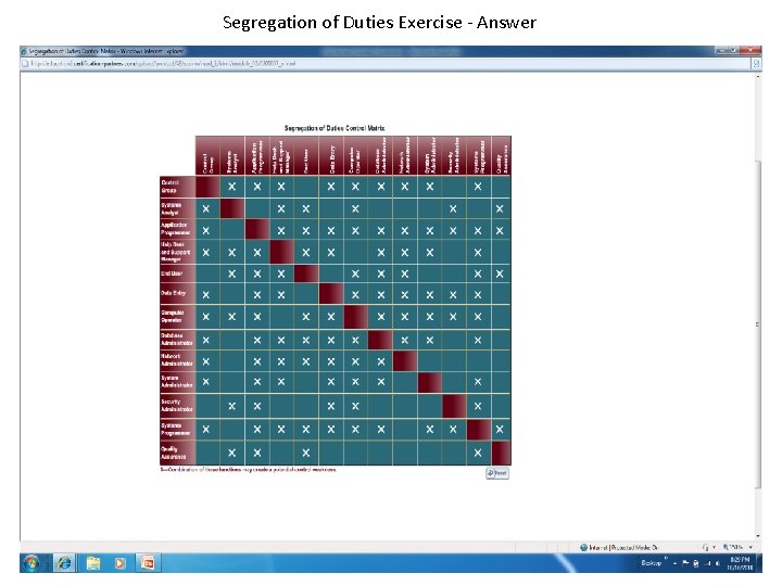 Segregation of Duties Exercise - Answer 