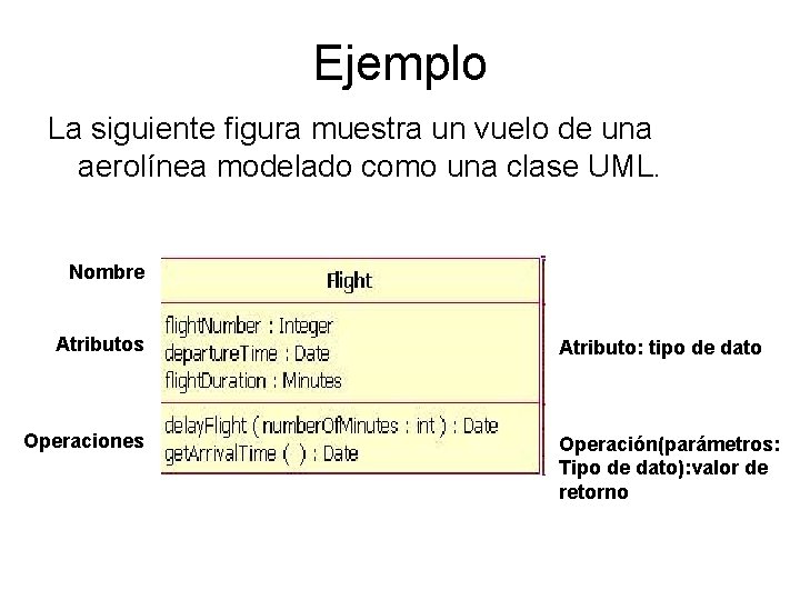 Ejemplo La siguiente figura muestra un vuelo de una aerolínea modelado como una clase