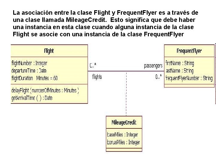 La asociación entre la clase Flight y Frequent. Flyer es a través de una