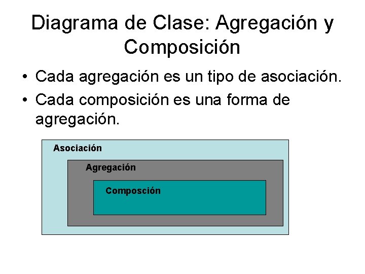 Diagrama de Clase: Agregación y Composición • Cada agregación es un tipo de asociación.