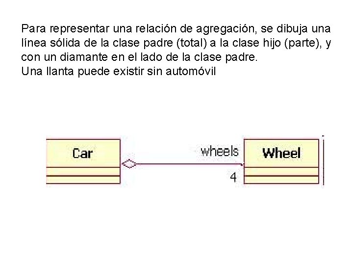 Para representar una relación de agregación, se dibuja una línea sólida de la clase