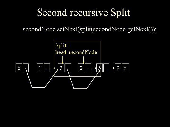 Second recursive Split second. Node. set. Next(split(second. Node. get. Next()); Split 1 head second.
