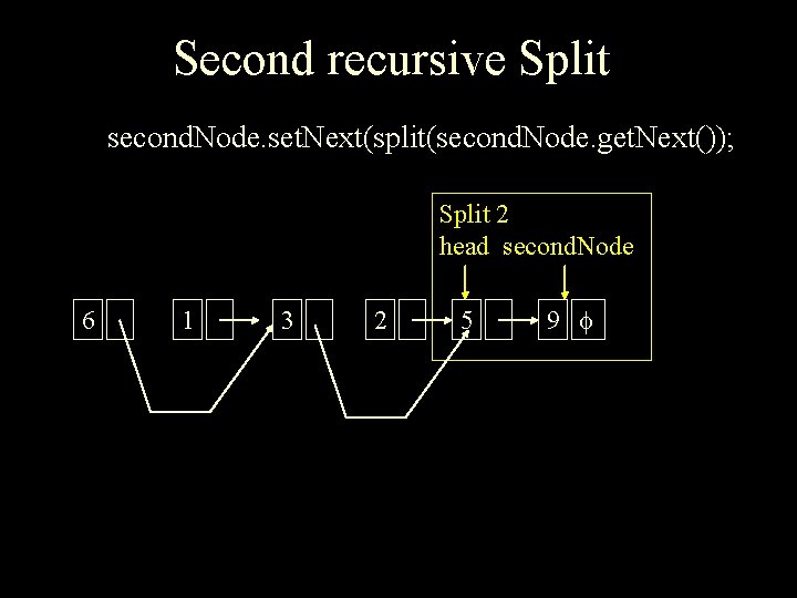 Second recursive Split second. Node. set. Next(split(second. Node. get. Next()); Split 2 head second.