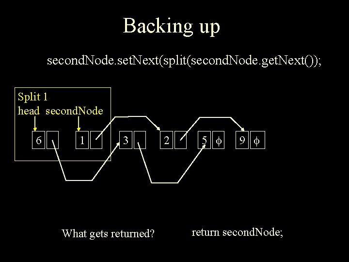 Backing up second. Node. set. Next(split(second. Node. get. Next()); Split 1 head second. Node