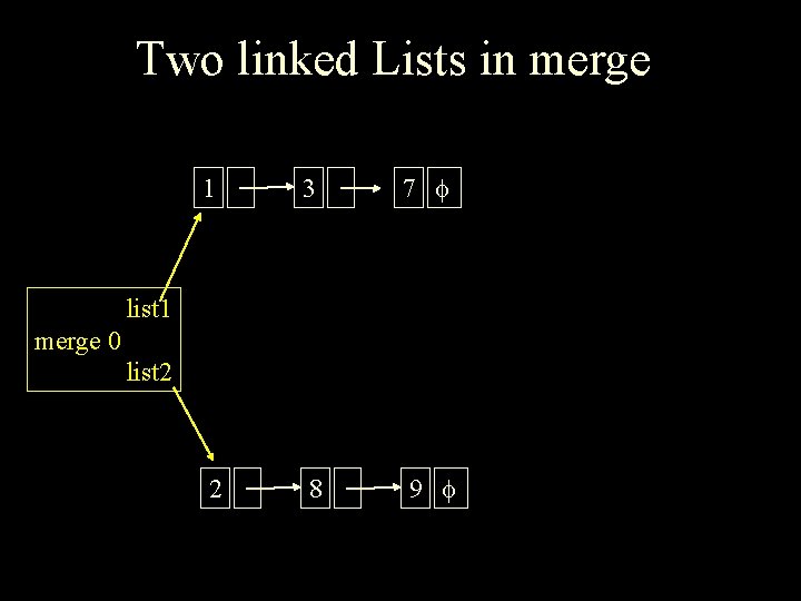 Two linked Lists in merge 1 3 7 2 8 9 list 1 merge