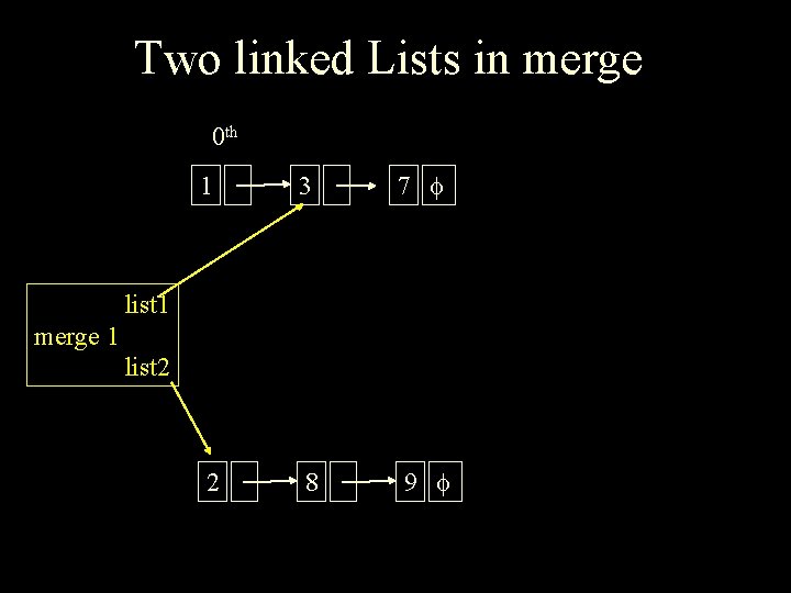 Two linked Lists in merge 0 th 1 3 7 2 8 9 list