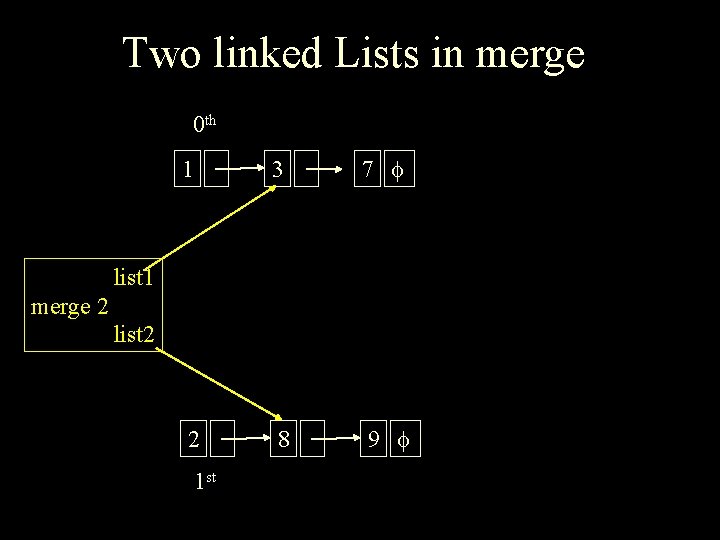 Two linked Lists in merge 0 th 1 3 7 2 8 9 list