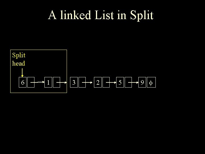 A linked List in Split head 6 1 3 2 5 9 