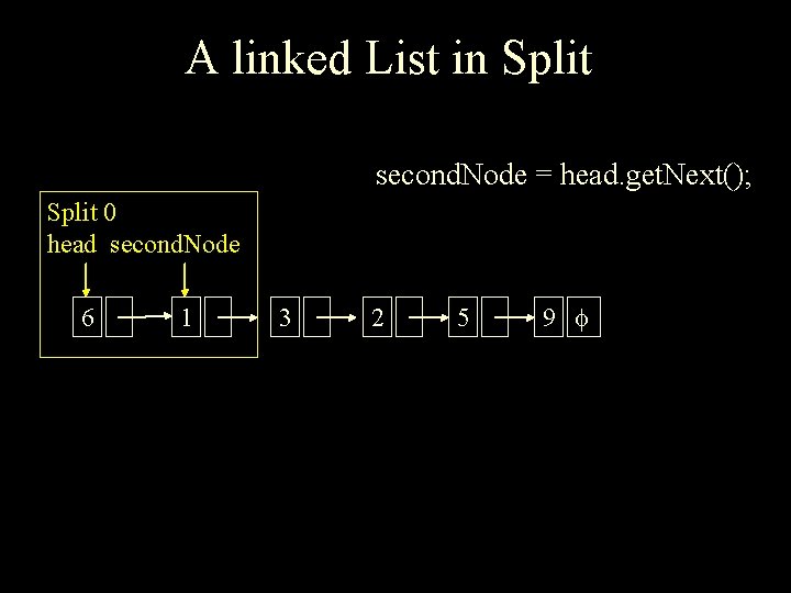 A linked List in Split second. Node = head. get. Next(); Split 0 head