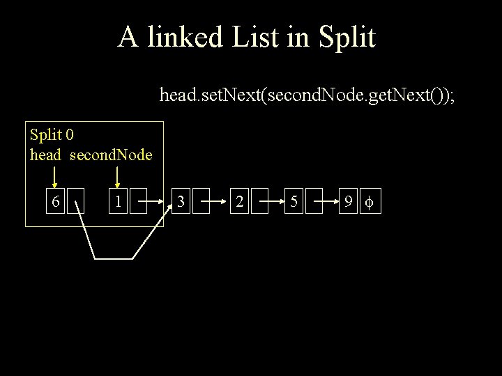 A linked List in Split head. set. Next(second. Node. get. Next()); Split 0 head