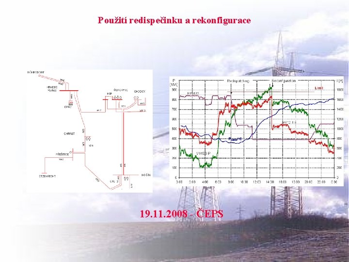 Použití redispečinku a rekonfigurace 19. 11. 2008 - ČEPS 