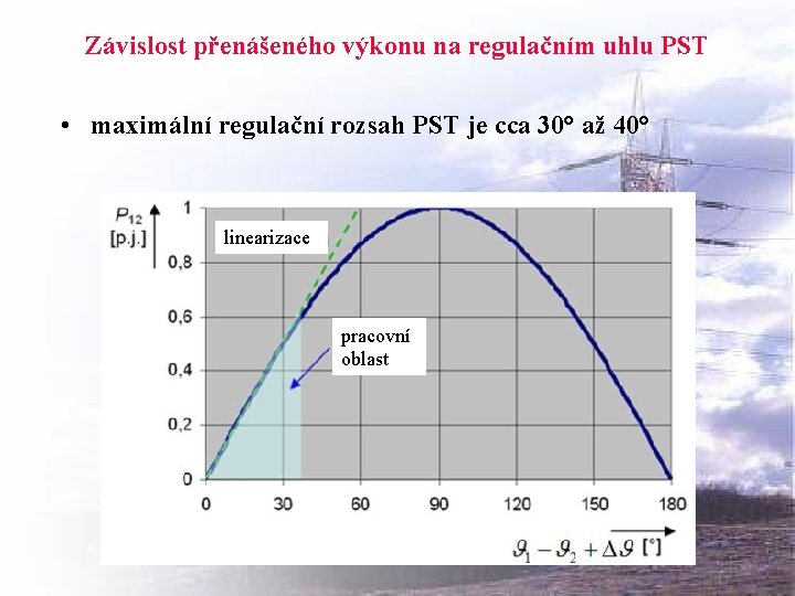 Závislost přenášeného výkonu na regulačním uhlu PST • maximální regulační rozsah PST je cca