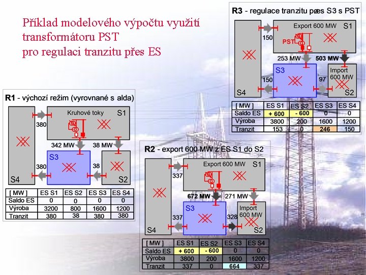 Příklad modelového výpočtu využití transformátoru PST pro regulaci tranzitu přes ES 