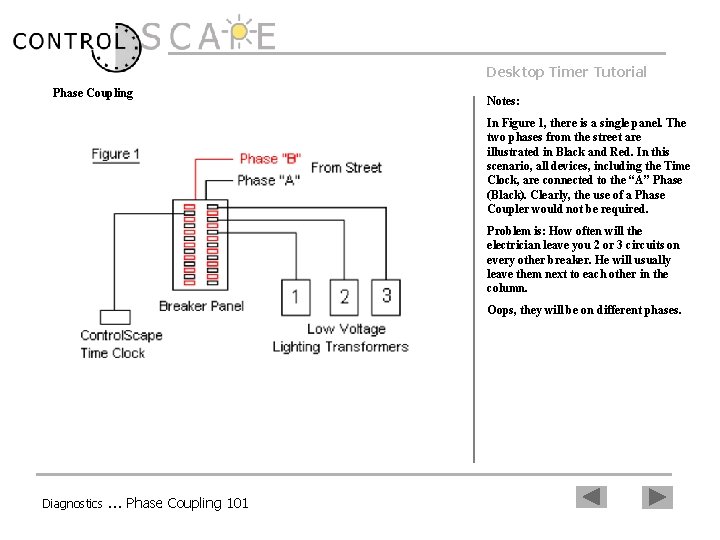 Desktop Timer Tutorial Phase Coupling Notes: In Figure 1, there is a single panel.