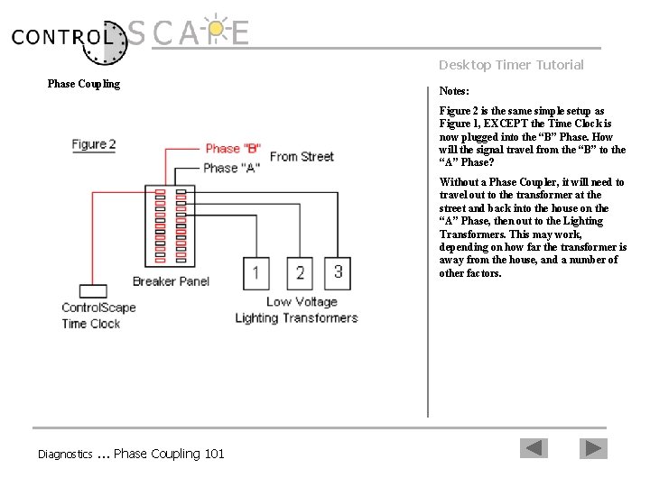 Desktop Timer Tutorial Phase Coupling Notes: Figure 2 is the same simple setup as