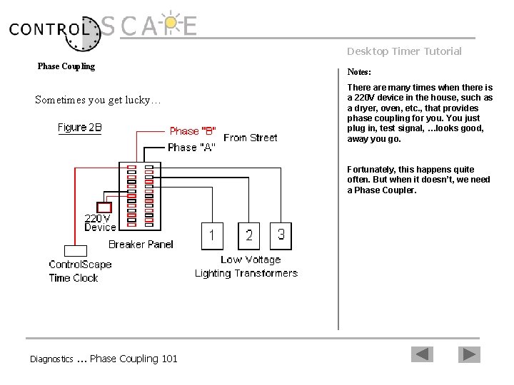 Desktop Timer Tutorial Phase Coupling Sometimes you get lucky… Notes: There are many times