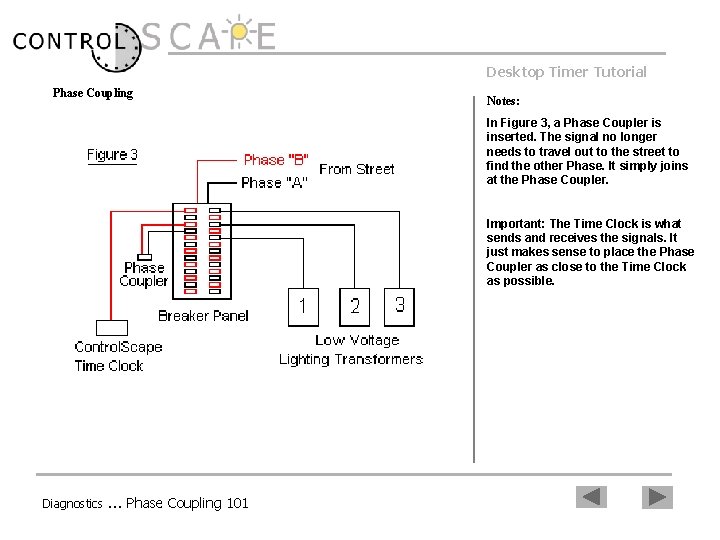 Desktop Timer Tutorial Phase Coupling Notes: In Figure 3, a Phase Coupler is inserted.