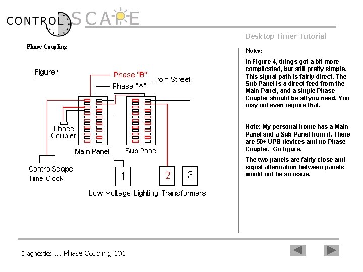 Desktop Timer Tutorial Phase Coupling Notes: In Figure 4, things got a bit more