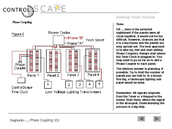 Desktop Timer Tutorial Phase Coupling Notes: OK …. here is the potential nightmare! If