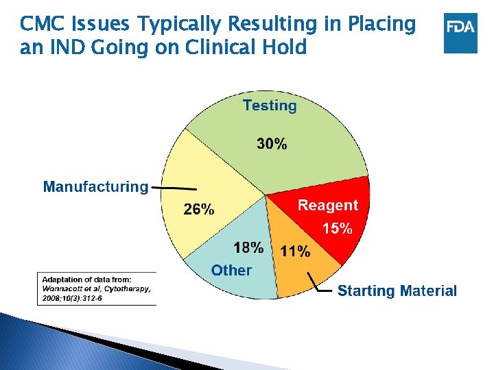CMC Issues Typically Resulting in Placing an IND Going on Clinical Hold Pg# 