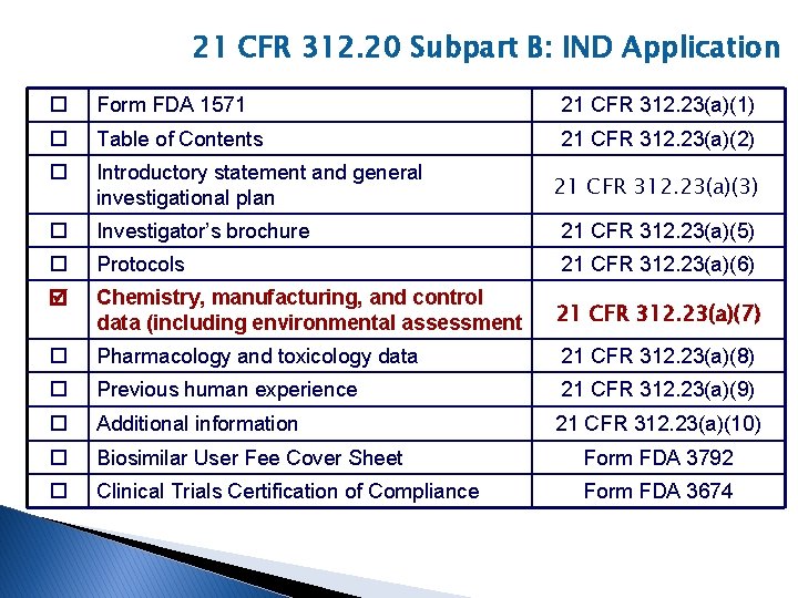 21 CFR 312. 20 Subpart B: IND Application Form FDA 1571 21 CFR 312.