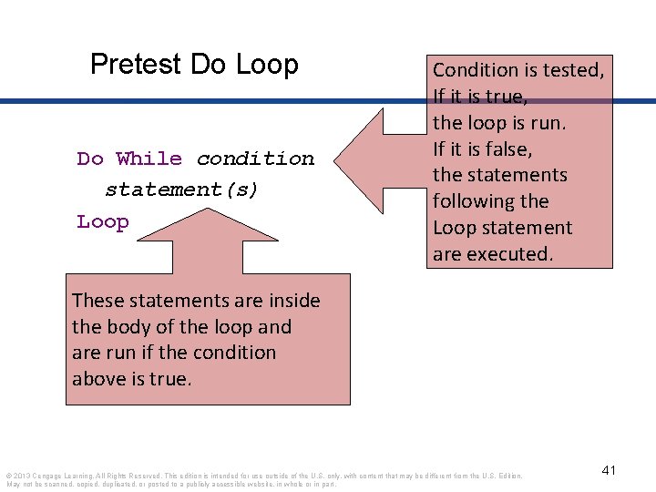 Pretest Do Loop Do While condition statement(s) Loop Condition is tested, If it is