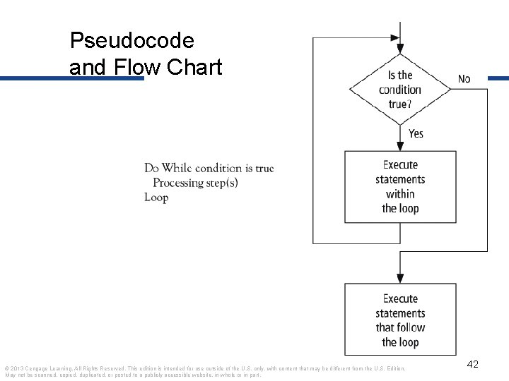 Pseudocode and Flow Chart © 2013 Cengage Learning. All Rights Reserved. This edition is