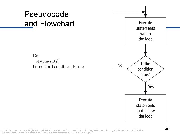 Pseudocode and Flowchart © 2013 Cengage Learning. All Rights Reserved. This edition is intended
