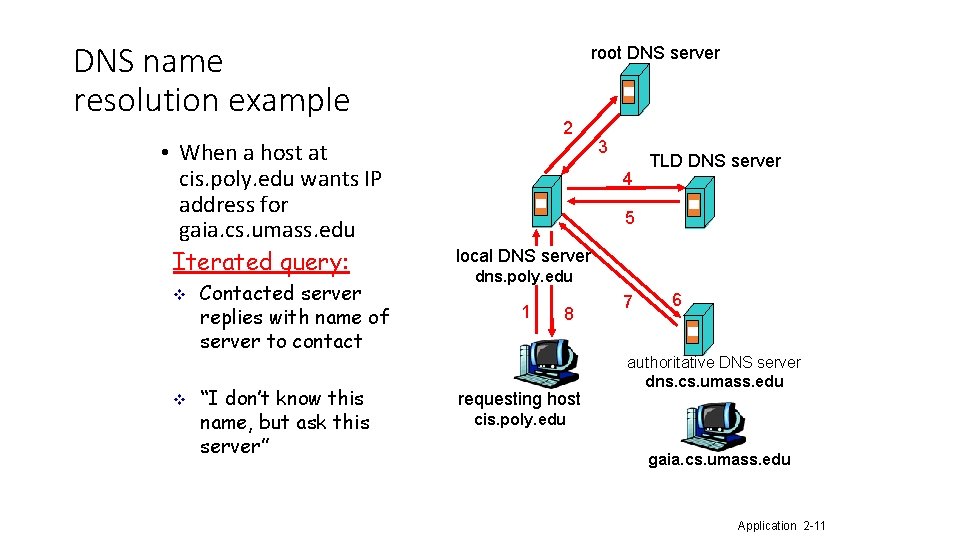 DNS name resolution example • When a host at cis. poly. edu wants IP