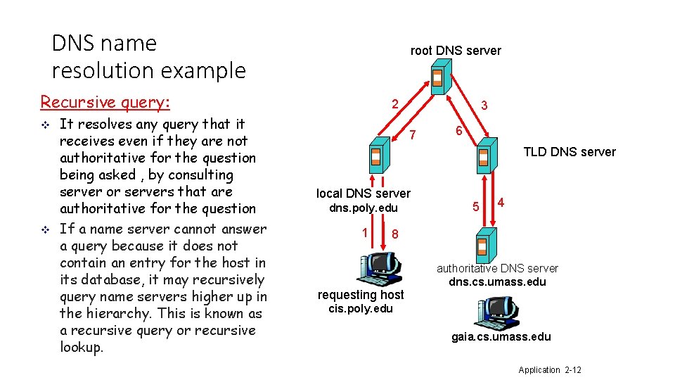 DNS name resolution example root DNS server Recursive query: v v It resolves any