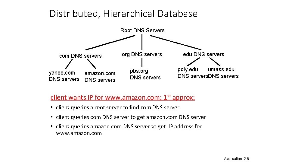 Distributed, Hierarchical Database Root DNS Servers com DNS servers yahoo. com amazon. com DNS