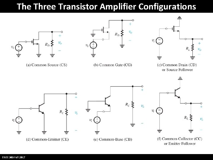 The Three Transistor Amplifier Configurations ENEE 303 Fall 2017 The Three Transistor Amplifier Configurations ENEE 303 Fall 2017