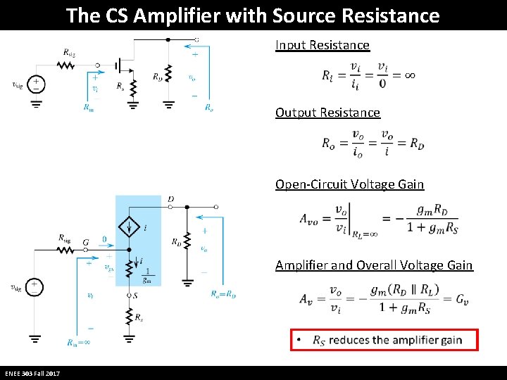 The CS Amplifier with Source Resistance Input Resistance Output Resistance Open-Circuit Voltage Gain Amplifier The CS Amplifier with Source Resistance Input Resistance Output Resistance Open-Circuit Voltage Gain Amplifier