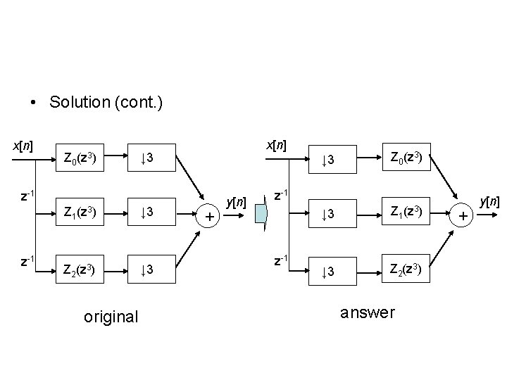 • Solution (cont. ) x[n] Z 0 (z 3) x[n] ↓ 3 z-1