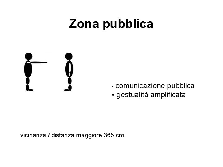 Zona pubblica • comunicazione pubblica • gestualità amplificata vicinanza / distanza maggiore 365 cm.