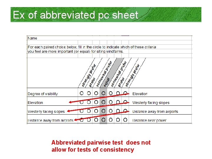 Ex of abbreviated pc sheet Abbreviated pairwise test does not allow for tests of