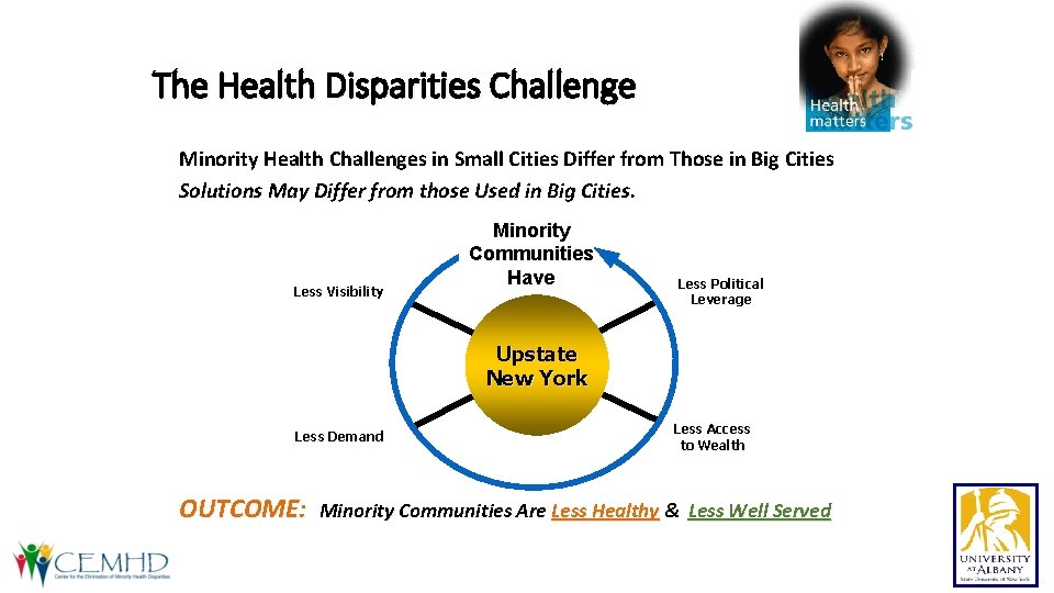 The Health Disparities Challenge Minority Health Challenges in Small Cities Differ from Those in