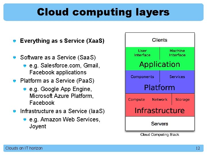 Cloud computing layers Everything as s Service (Xaa. S) Software as a Service (Saa.