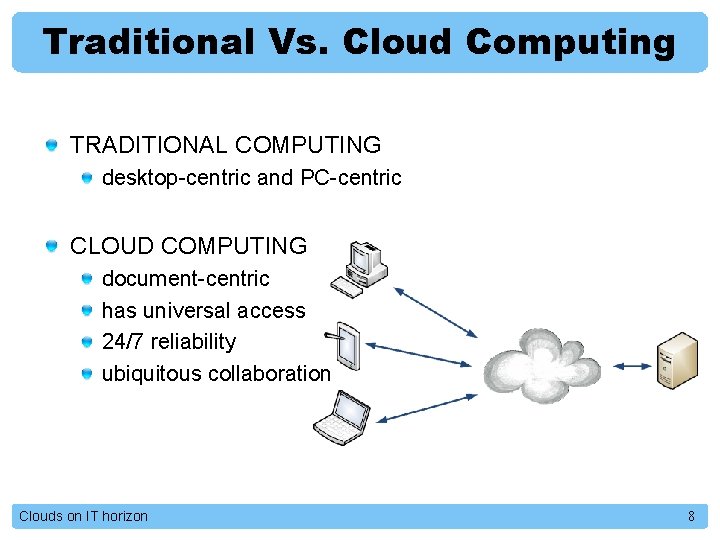 Traditional Vs. Cloud Computing TRADITIONAL COMPUTING desktop-centric and PC-centric CLOUD COMPUTING document-centric has universal